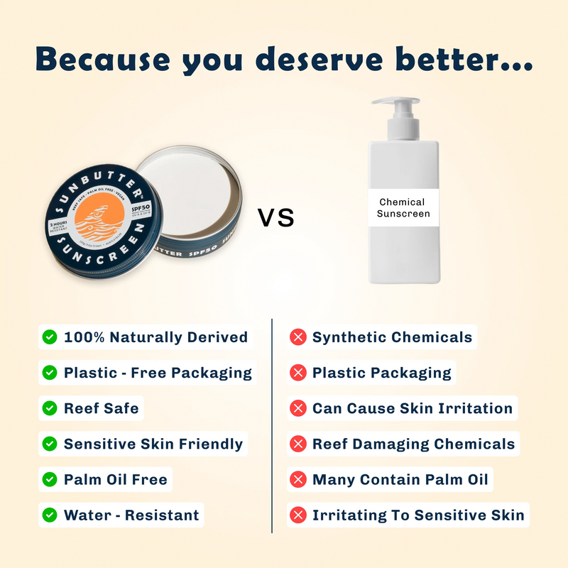 Load image into Gallery viewer, SunButter SPF50 Water Resistant Reef Safe Sunscreen
