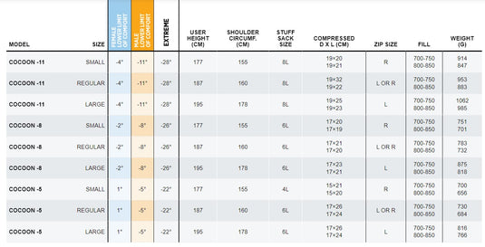 One Planet Cocoon Down Sleeping Bag -5 (Regular 800+ Down)