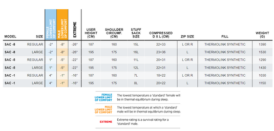 One Planet SAC -5 Synthetic Sleeping Bag (Regular)