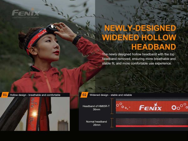 Load image into Gallery viewer, Fenix HM65R-T- 1500 Lumens USB Rechargeable LED Headlamp
