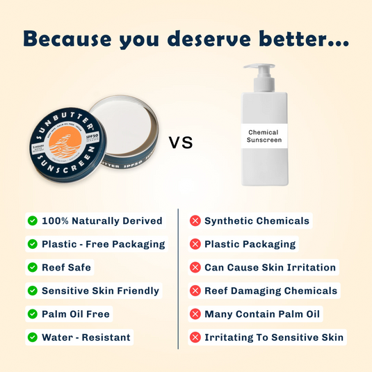 SunButter SPF50 Water Resistant Reef Safe Sunscreen